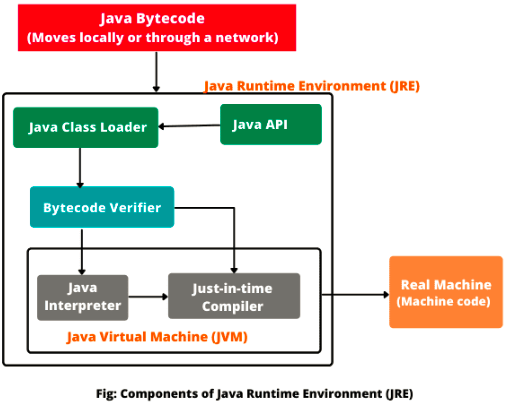 什么是 JRE-Java快速进阶教程