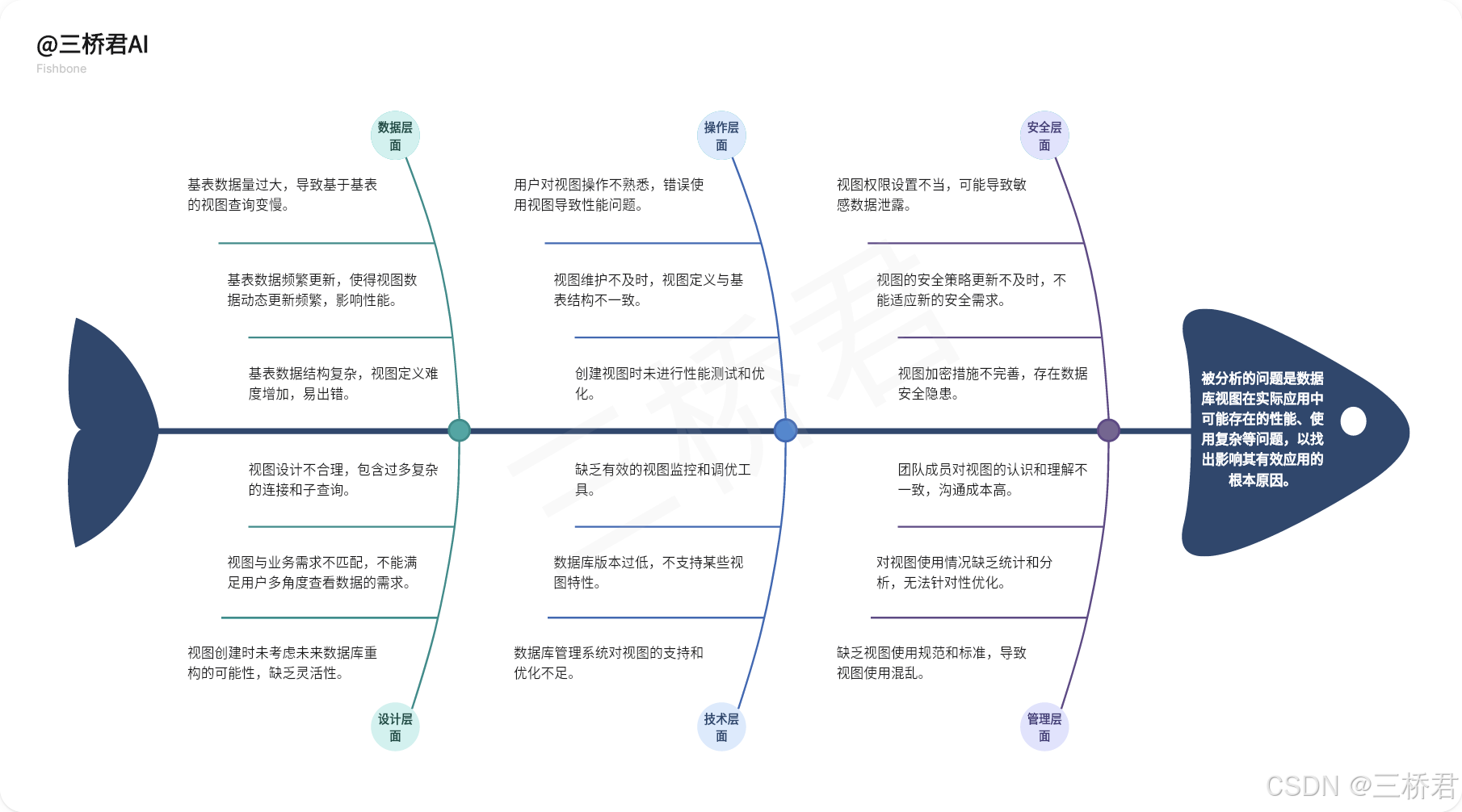 @三桥君AI_数据库视图：定义、特点与应用.png