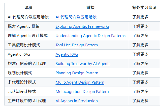 微软 AI Agents 入门指南：10 节课掌握智能体构建核心技能