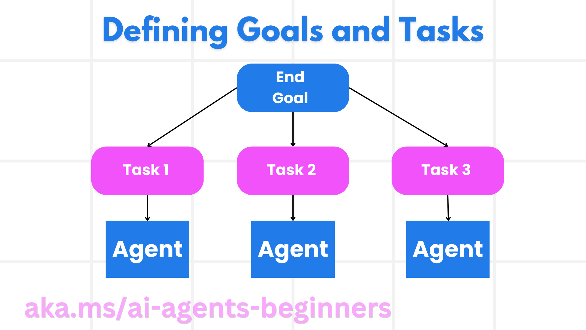 defining-goals-tasks