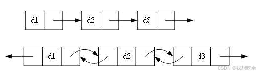 【初探数据结构】线性表————链表（一）（单链表的实现）