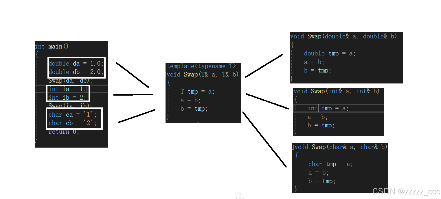 C++之函数模板&&类模板-腾讯云开发者社区-腾讯云