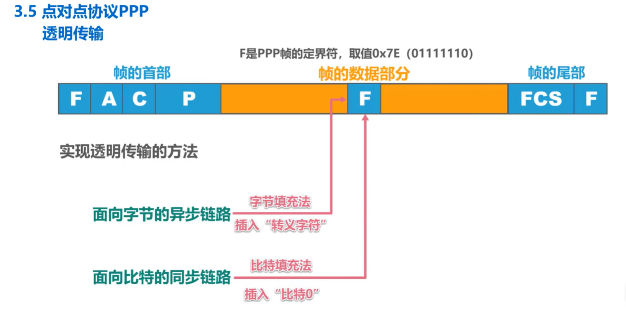 image-20240510094632034