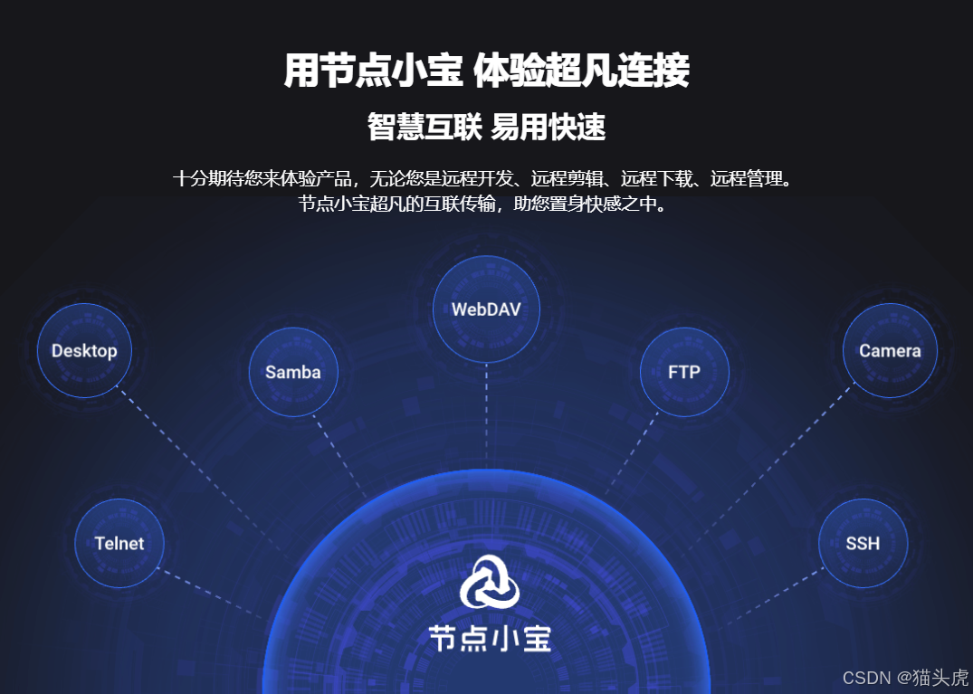 全网映射示意图
