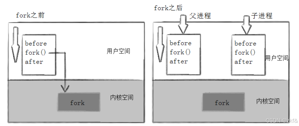 【Linux】进程控制