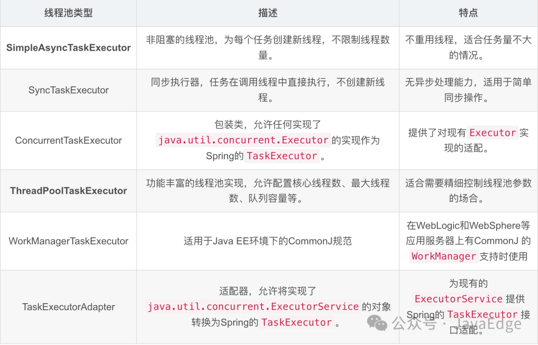 SpringBoot线程池开发最佳实践！