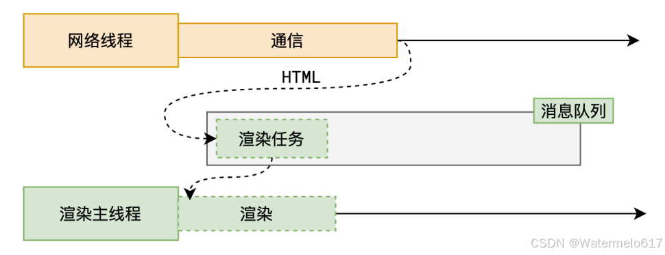 浏览器渲染揭秘：从加载到显示的全过程；浏览器工作原理与详细流程