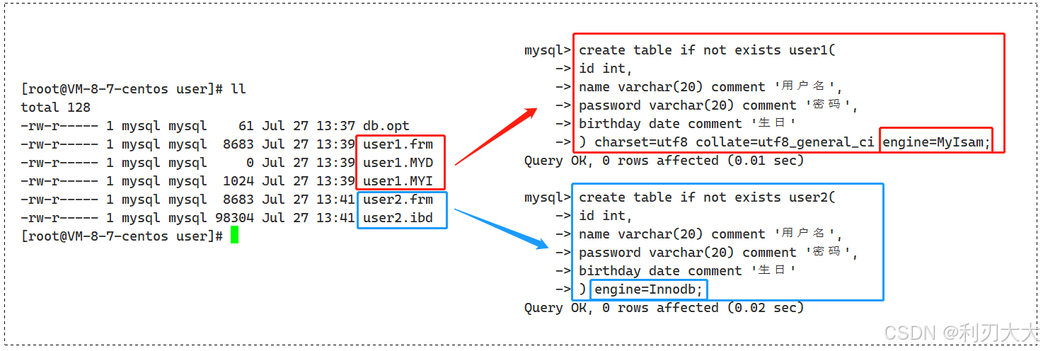 【MySQL基础篇】三、表结构的操作