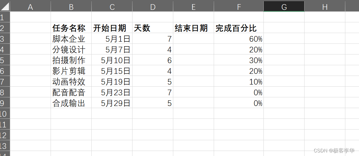 使用Excel制作甘特图-腾讯云开发者社区-腾讯云