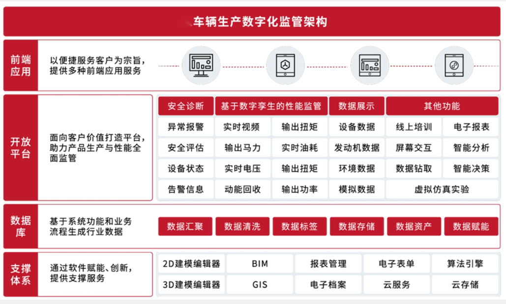 【愚公系列】《工业数字孪生与企业应用实践》029-案例：数字孪生赋能企业实现汽车智能制造