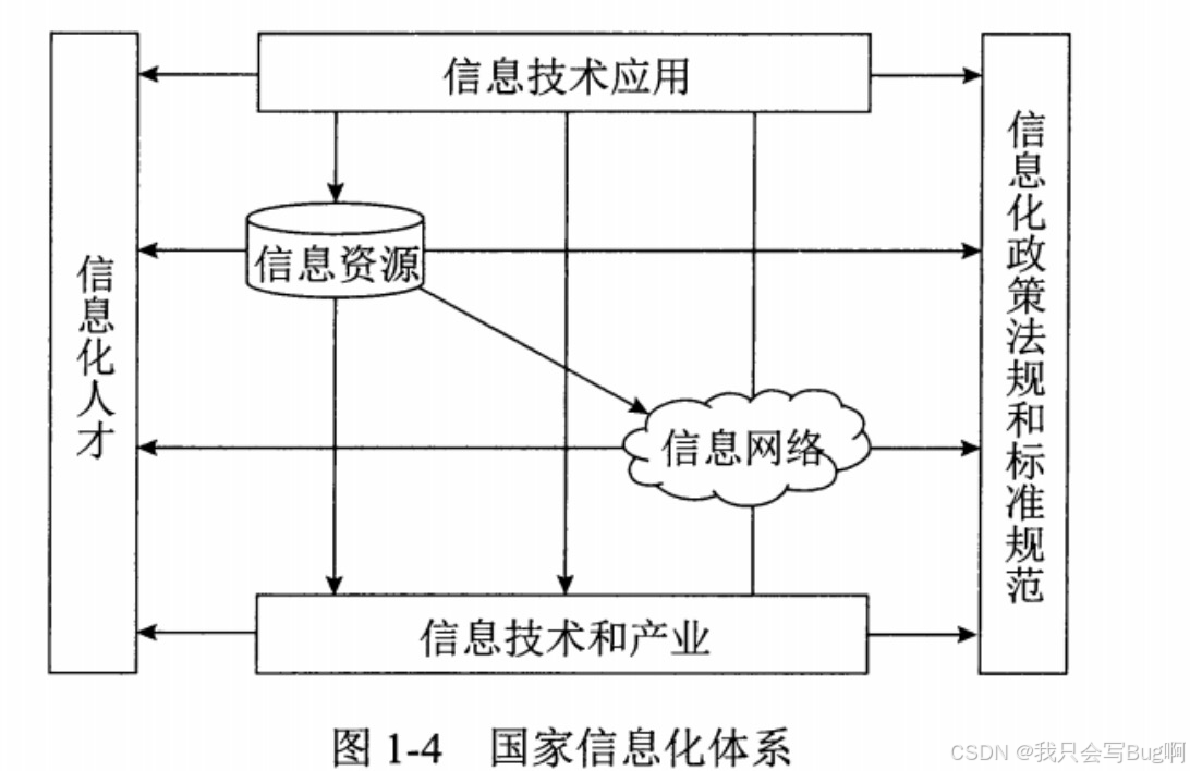 软考高级信息系统管理工程师通关100题（1-20）附记忆口诀