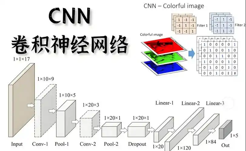 从0到1吃透卷积神经网络（CNN）：原理与实战全解析