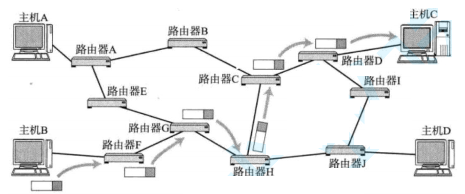 Linux网络IP协议