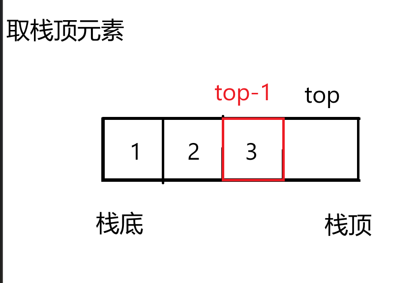 数据结构初阶:详解栈和队列(上)——栈-腾讯云开发者社区-腾讯云