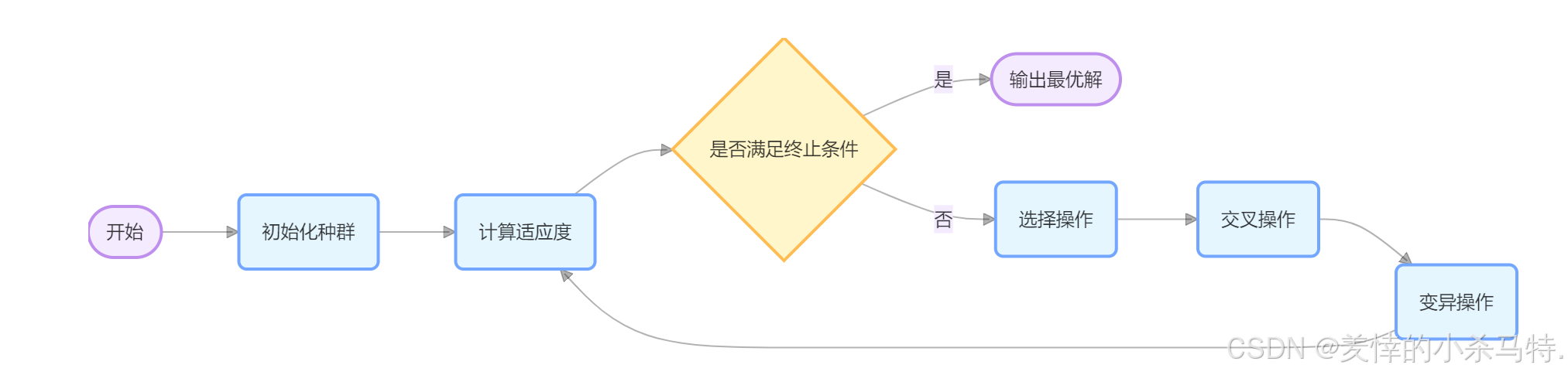 从工厂到生活：算法 × 深度学习，正在改写自动化的底层逻辑