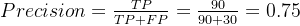 Precision = \frac{TP}{TP + FP} = \frac{90}{90 + 30} = 0.75