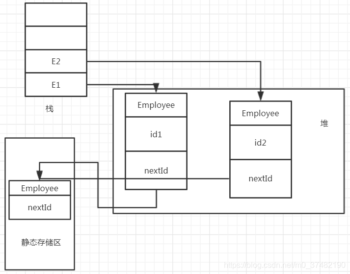 Java基础：static的理解（含义、用法及静态修饰的优先顺序）