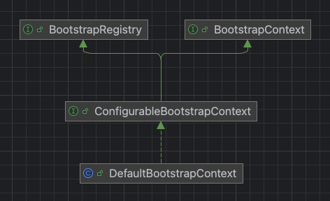 Linux Bootstrapflow SpringBoot源码解析(二):引导上下文DefaultBootstrapContext-腾讯云开发者社区-腾讯云