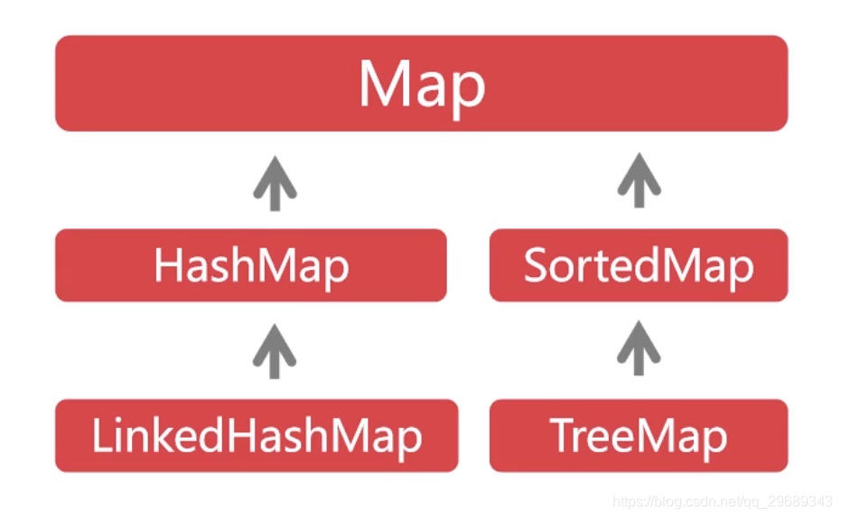 Java中Map使用详解-腾讯云开发者社区-腾讯云