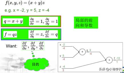 深度学习基础知识点归纳总结