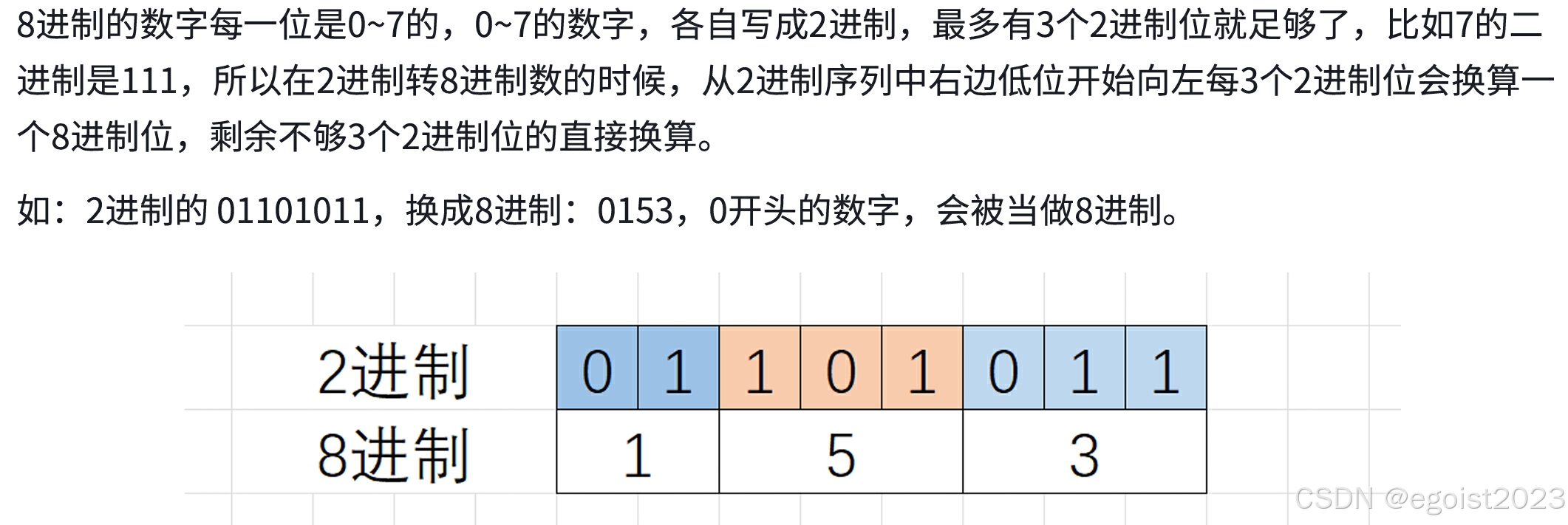 从深层剖析操作符详解-腾讯云开发者社区-腾讯云