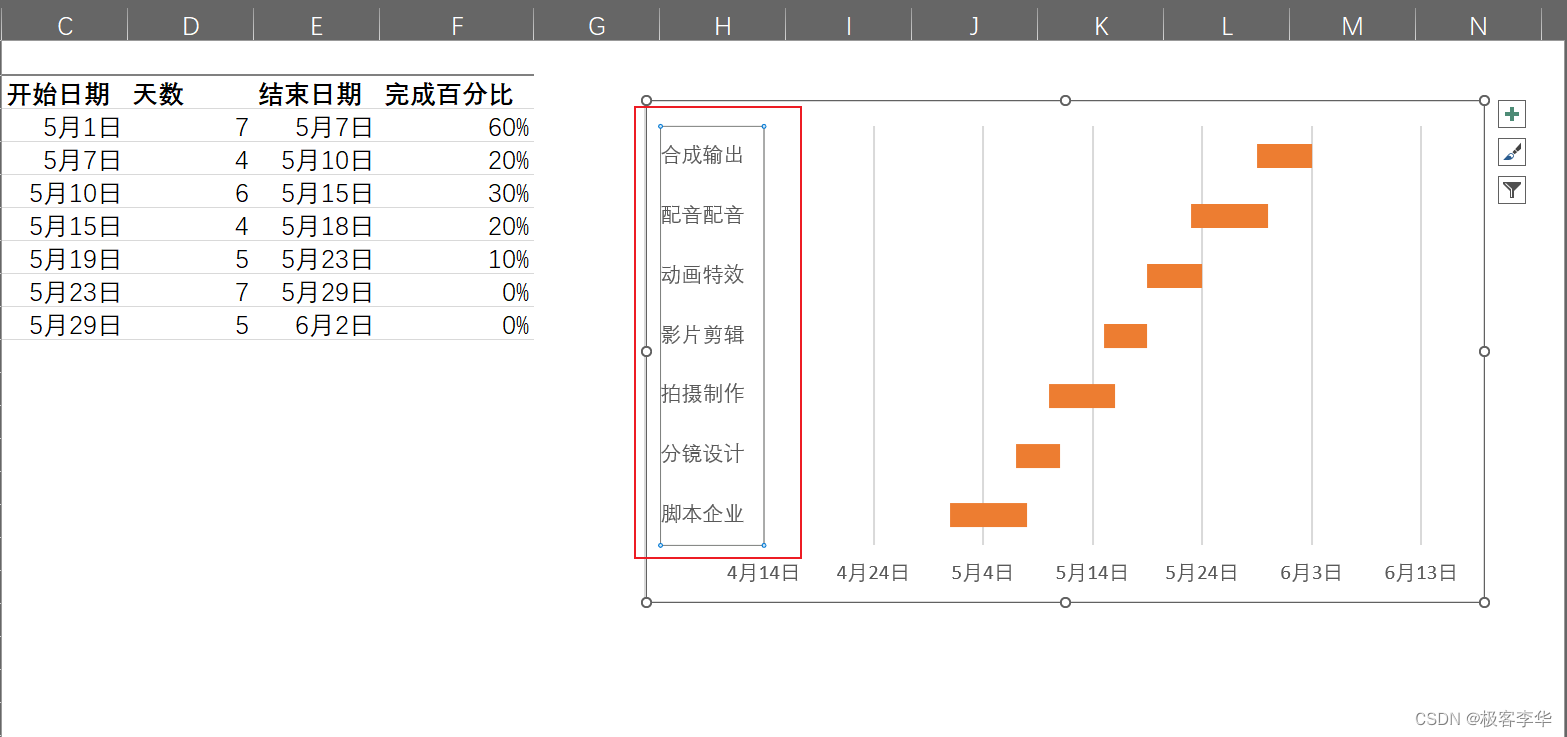 使用Excel制作甘特图-腾讯云开发者社区-腾讯云