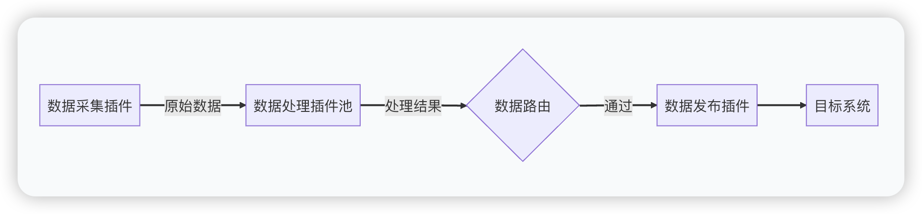 如何设计一个工作流系统分享