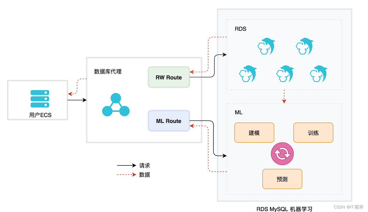为什么80%的码农都做不了架构师？