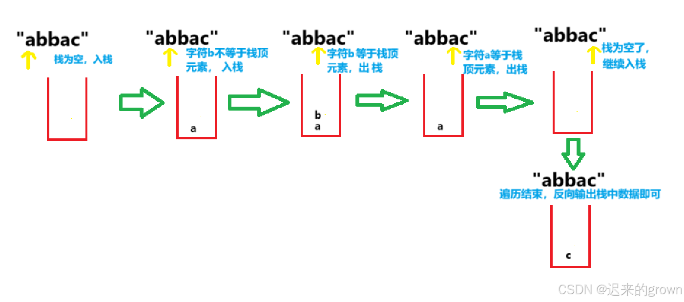 【C++】 —— 笔试刷题day_1-腾讯云开发者社区-腾讯云