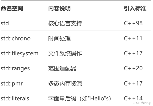 深入解析C++命名空间：从基础到高级应用