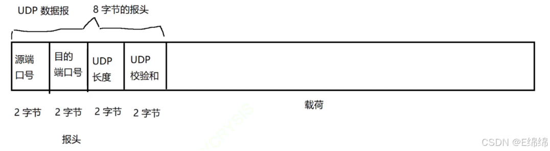 【JavaEE】网络原理详解