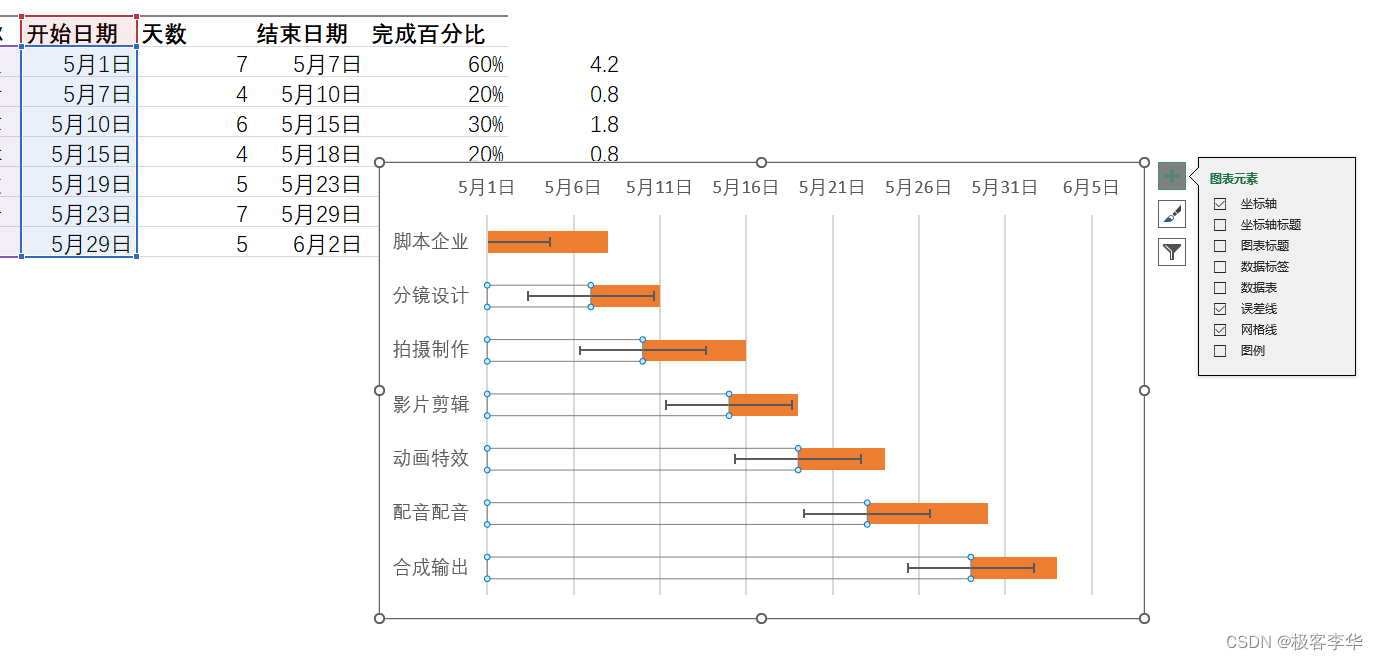 使用Excel制作甘特图-腾讯云开发者社区-腾讯云