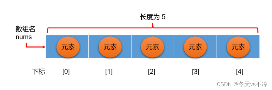 Java基础(六)：数组全面解析