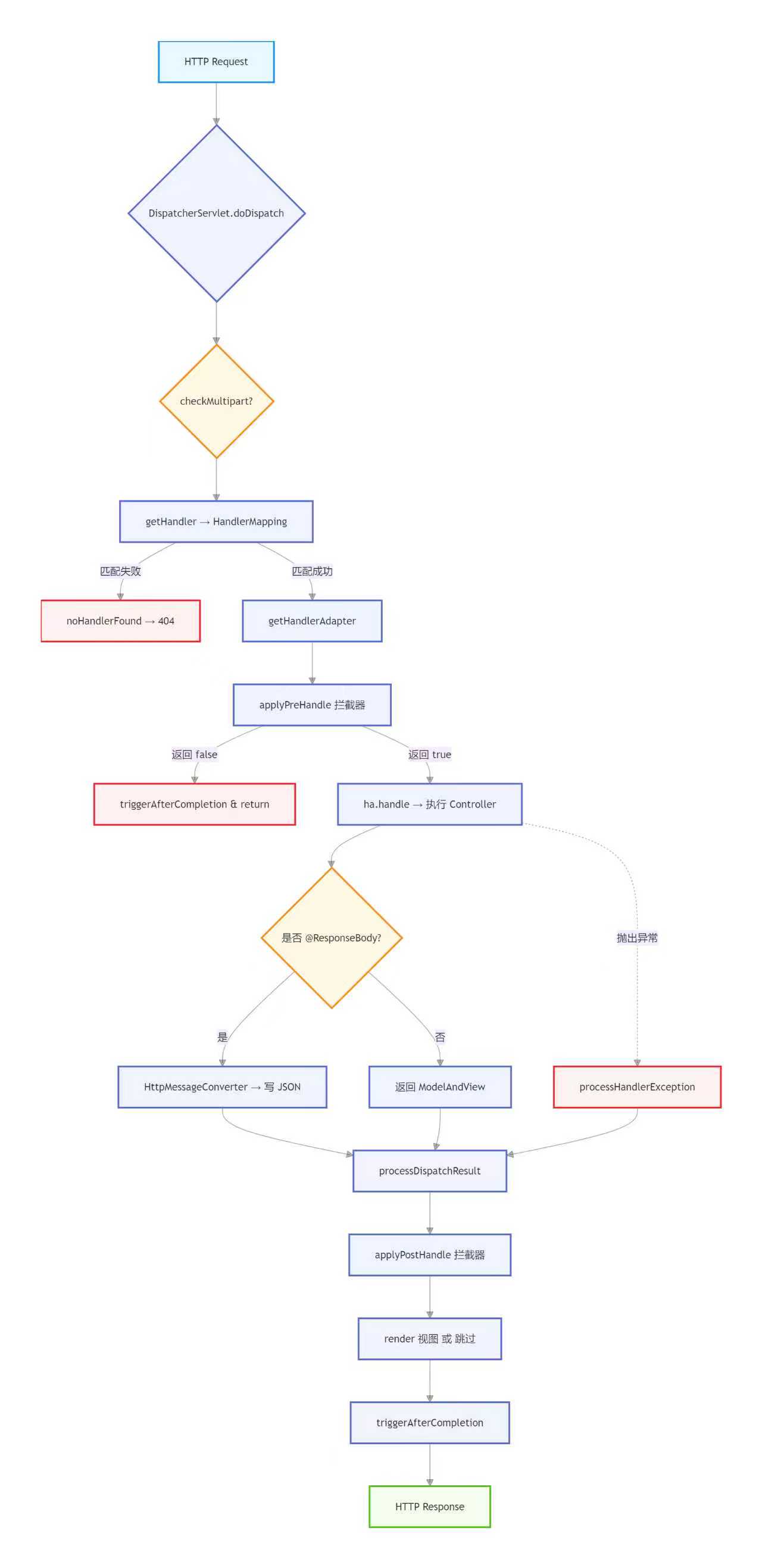 66b1f1b599deebc2f796f7e374404ce3