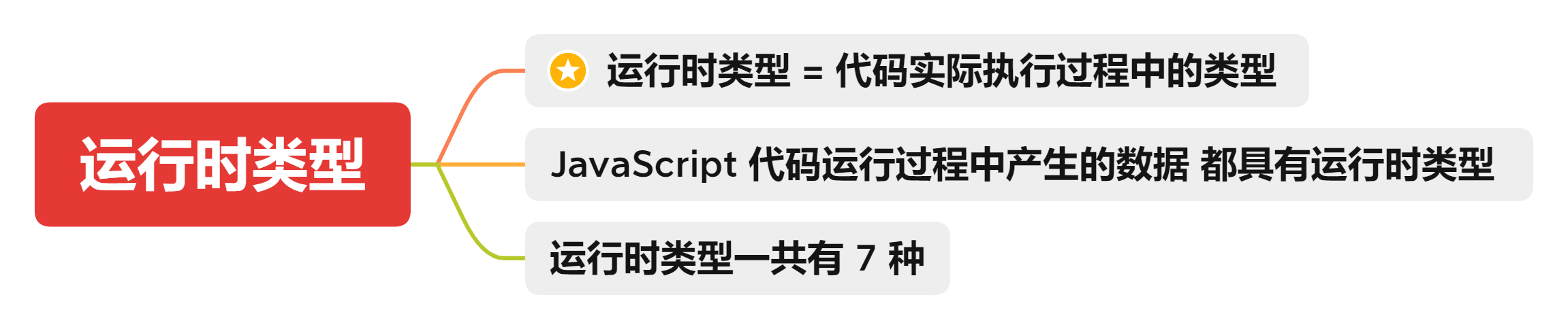 【重学前端】002-JavaScript类型：关于类型，有哪些你不知道的细节