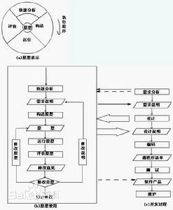 原型模型