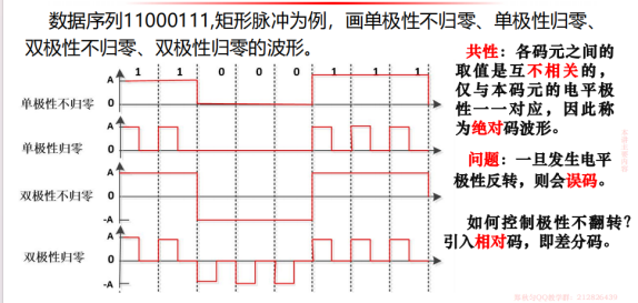 数据通信原理 & 光纤通信 期末速成