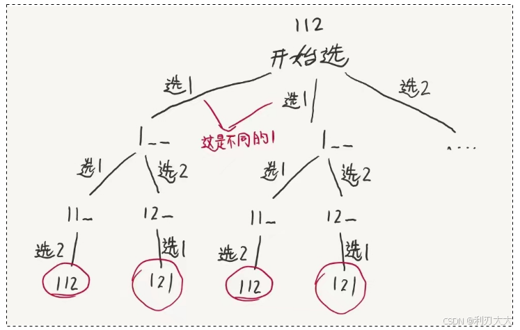 【回溯+剪枝】找出所有子集的异或总和再求和 && 全排列Ⅱ