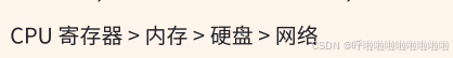 【Redis】缓存+分布式锁
