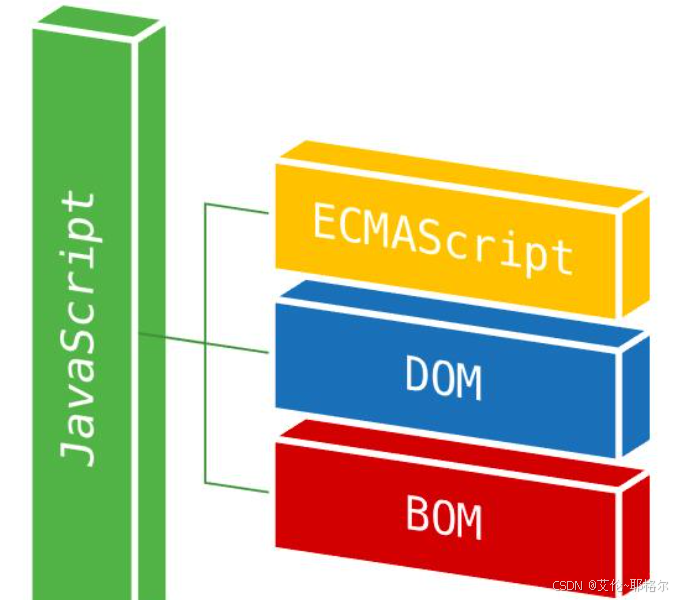 【JavaScript】之文档对象模型（DOM）详解