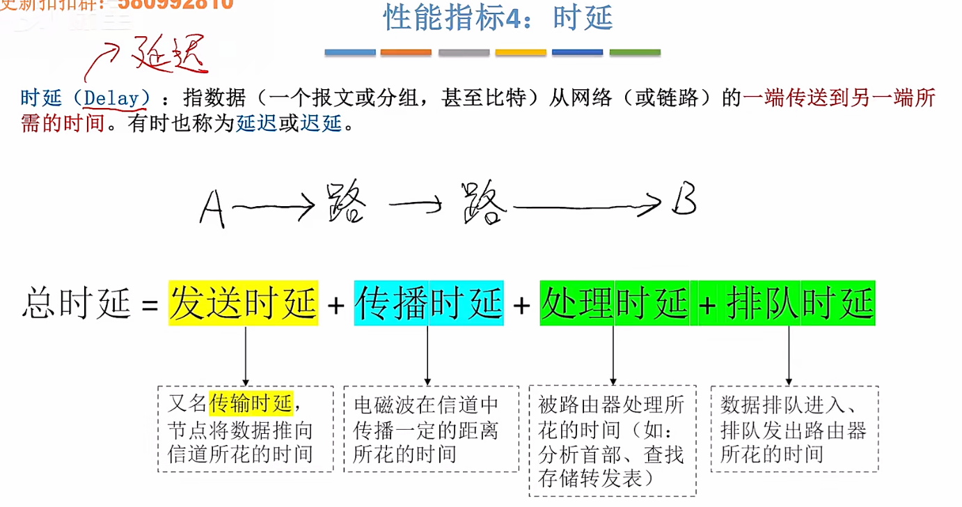 1.1_5_2 计算机网络的性能指标(下)