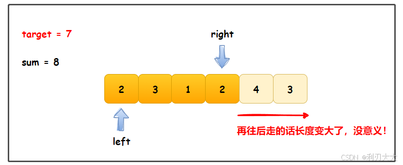 【滑动窗口】长度最小的子数组
