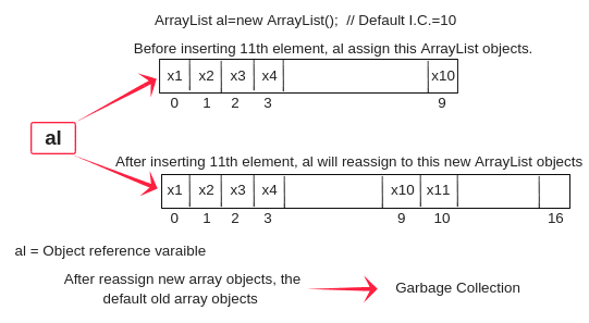 ArrayList全面使用-Java快速入门教程-腾讯云开发者社区-腾讯云