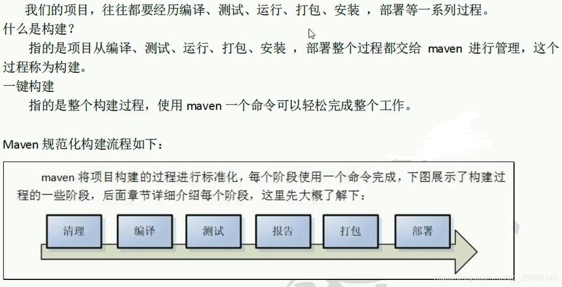 E029Web学习笔记-Maven基础