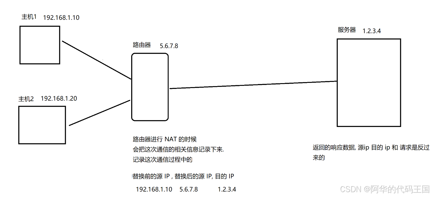 54af53d207b24b3fbdfad82519fd356f.png