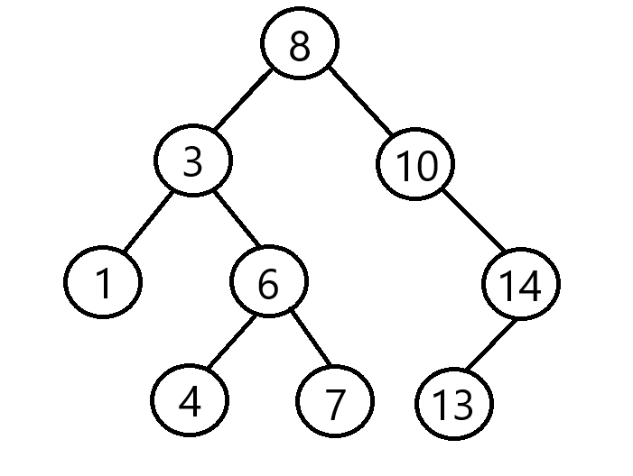 【探寻C++之旅】第九章：二叉搜索树