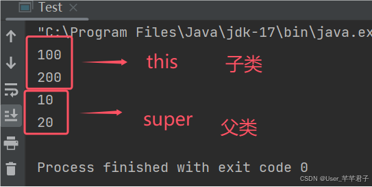 【Java面试题】——this 和 super 的区别