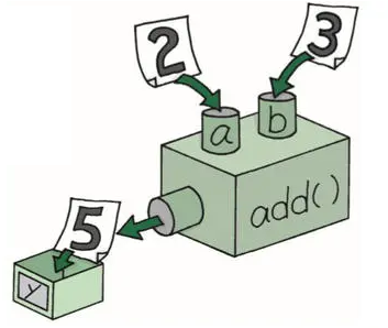 Java从入门到“放弃”（精通）之旅——方法的使用⑤