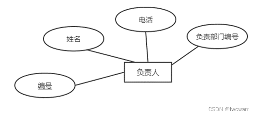 数据库系统概论之应用开发实验