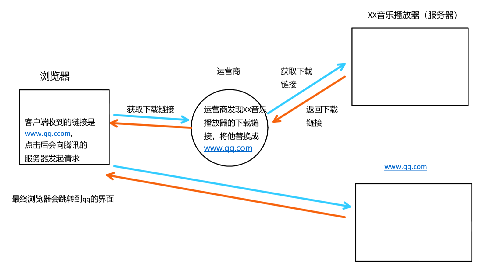 Linux网络编程】HTTPS协议原理-腾讯云开发者社区-腾讯云